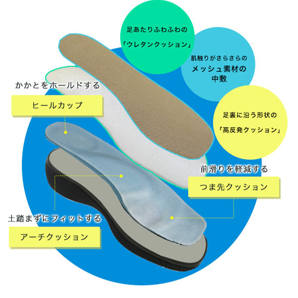 COULEUR VARIE サンダル 軽量 クロスベルト 3E ゆったり 歩き
